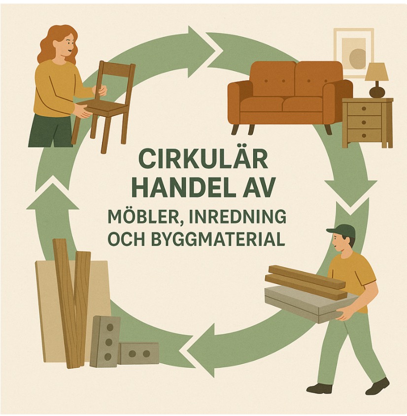 Cirkulär handel och modern e-commerce